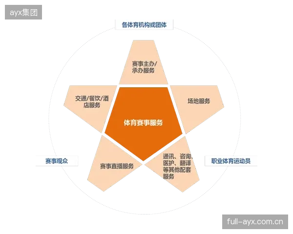 体育小镇一线运营人才的平均流失率高达30%，根源在于地产开发与体育运营的薪酬体系倒挂？